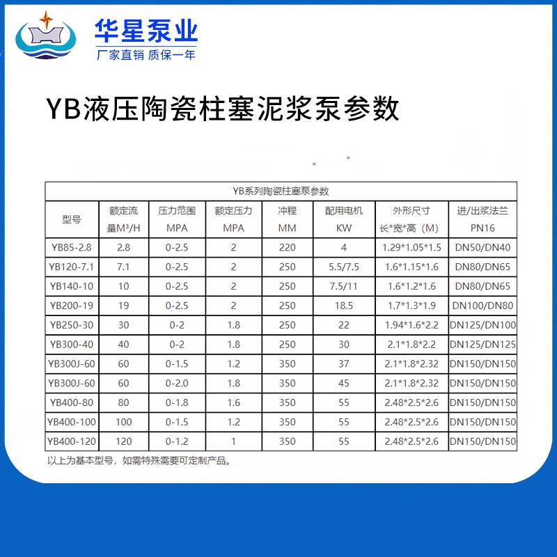 YB液壓陶瓷柱塞泥漿泵參數(shù) YB液壓陶瓷柱塞泥漿泵參數(shù)